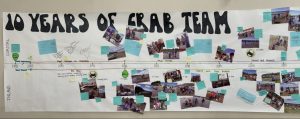 A picture of a wide sheet of white paper with a timeline on it. At the top it reads "10 Years of Crab Team" and there is a timeline starting at 1998 and going to present and future. sticky notes and photos and decorations are carried along entire timeline.