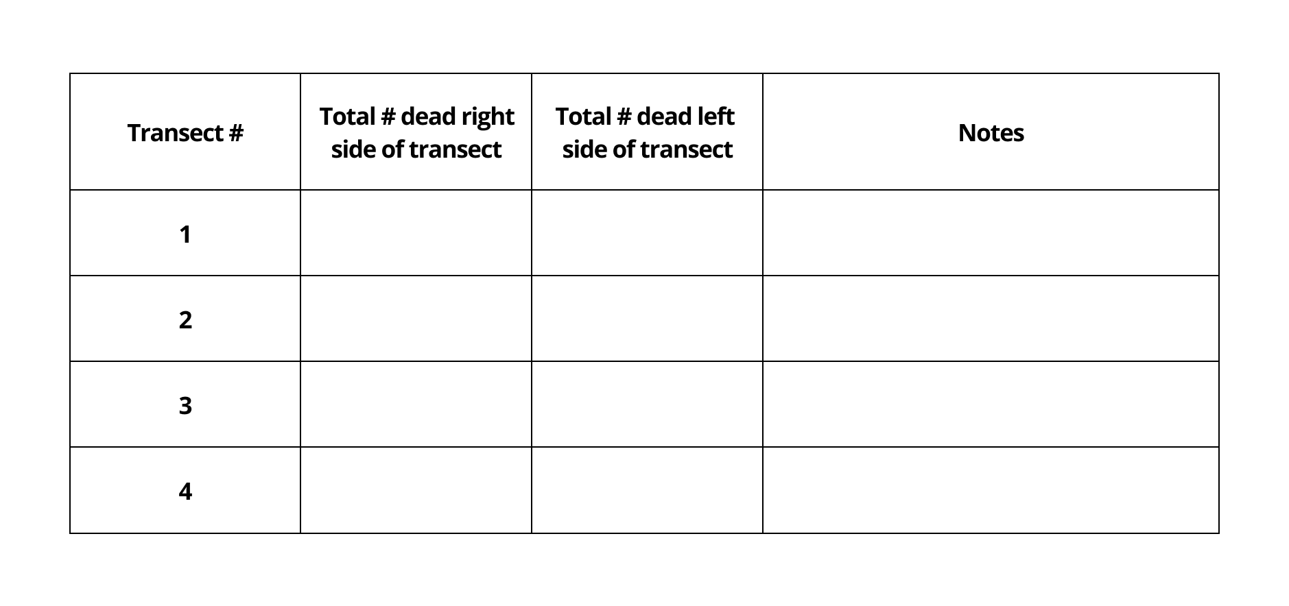 Table labeling transect #, total # of dead right side of transect and left side of transect, plus notes.
